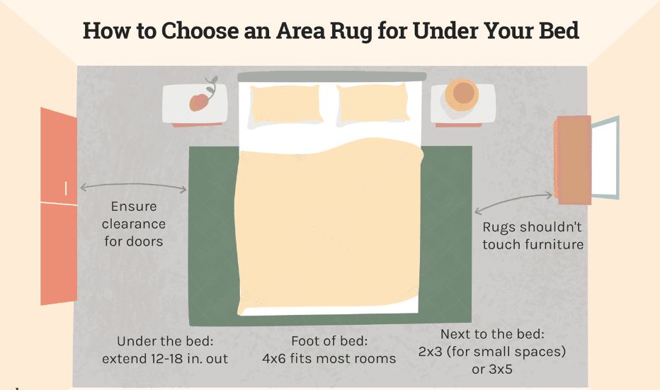 Can you put a 6x9 rug under a queen bed? 6x9 rug under a queen bed