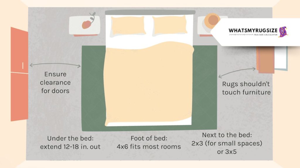 5x8 Rug Under Queen Bed? - Can I Use? 5x8 Rug Under Queen Bed