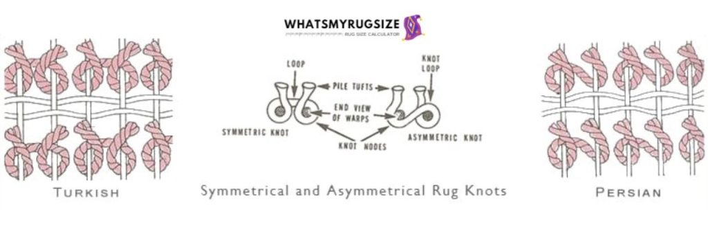How Many Knots per Square Inch Is a Good Rug