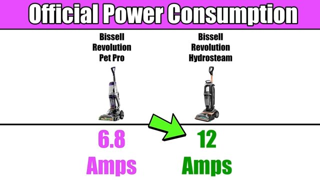BISSELL Revolution HydroSteam Pet Carpet Cleaner